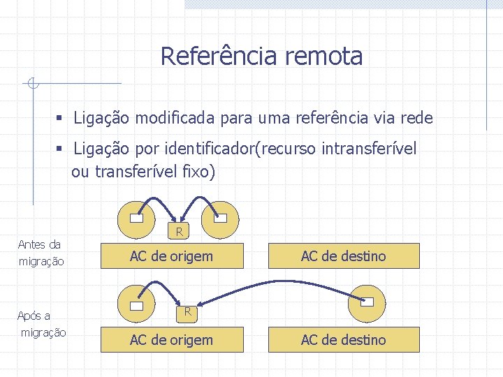 Referência remota § Ligação modificada para uma referência via rede § Ligação por identificador(recurso