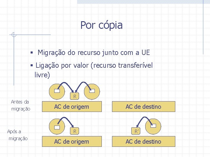 Por cópia § Migração do recurso junto com a UE § Ligação por valor