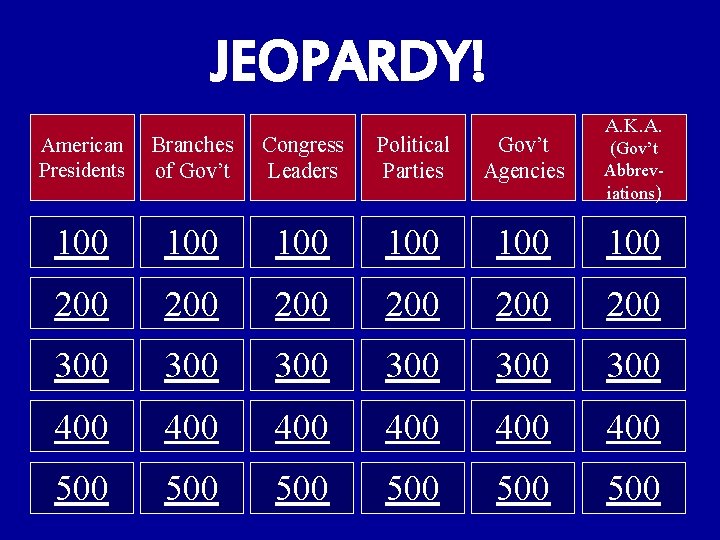 JEOPARDY! A. K. A. American Presidents Branches of Gov’t Congress Leaders Political Parties Gov’t