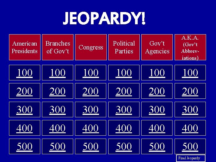 JEOPARDY! A. K. A. American Presidents Branches of Gov’t Congress Political Parties Gov’t Agencies