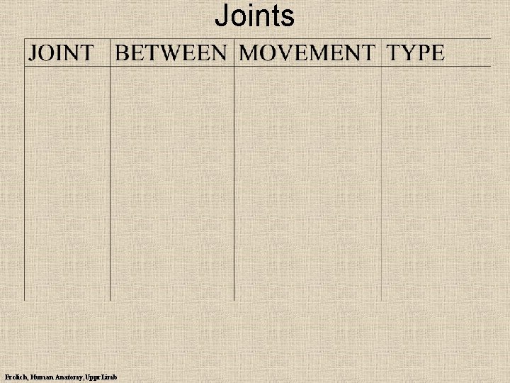Joints Frolich, Human Anatomy, Uppr. Limb 