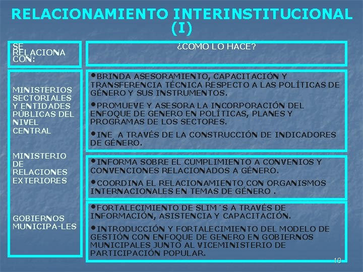 RELACIONAMIENTO INTERINSTITUCIONAL (I) SE RELACIONA CON: ¿COMO LO HACE? • BRINDA ASESORAMIENTO, CAPACITACIÓN Y