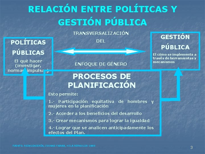 RELACIÓN ENTRE POLÍTICAS Y GESTIÓN PÚBLICA TRANSVERSALIZACIÓN GESTIÓN DEL POLÍTICAS PÚBLICAS El qué hacer