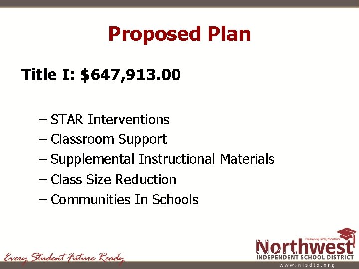 Proposed Plan Title I: $647, 913. 00 – STAR Interventions – Classroom Support –