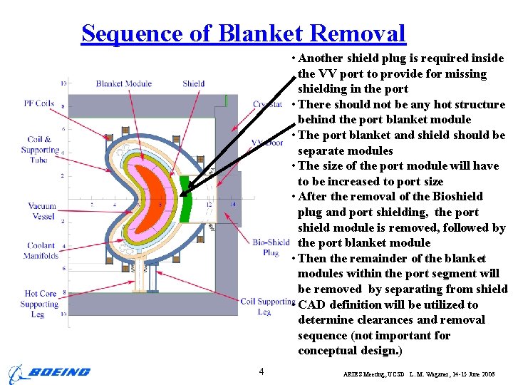 Sequence of Blanket Removal • Another shield plug is required inside the VV port