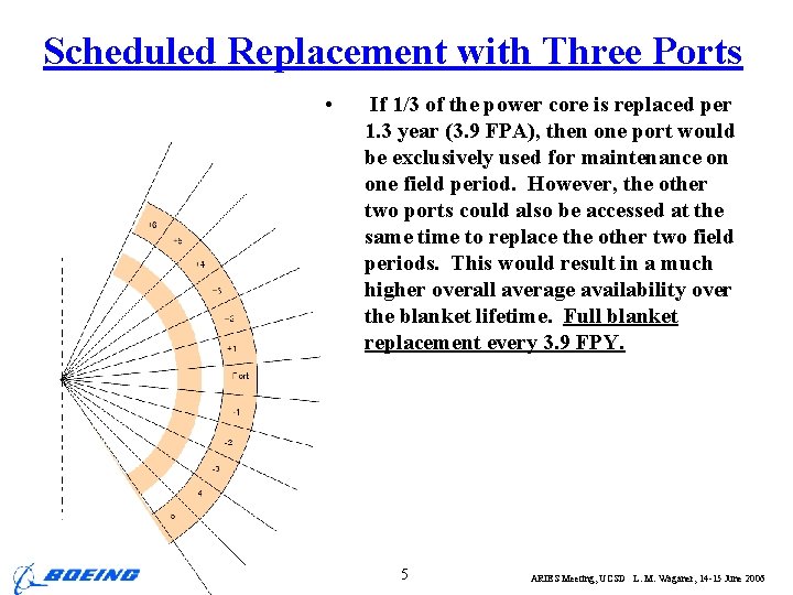 Scheduled Replacement with Three Ports • If 1/3 of the power core is replaced