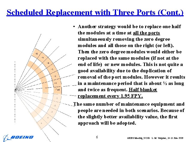 Scheduled Replacement with Three Ports (Cont. ) • Another strategy would be to replace