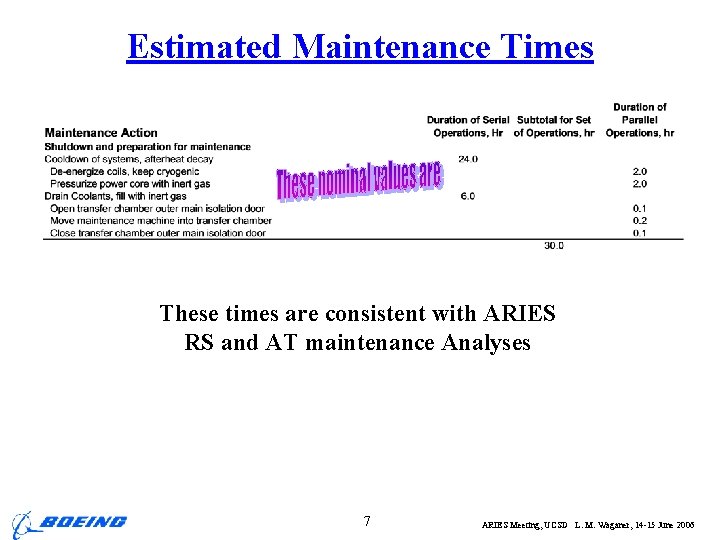 Estimated Maintenance Times These times are consistent with ARIES RS and AT maintenance Analyses