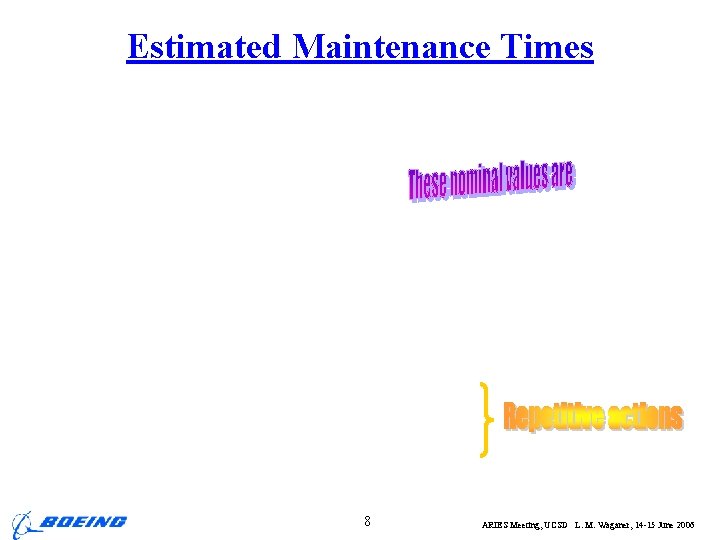 Estimated Maintenance Times 8 ARIES Meeting, UCSD L. M. Waganer, 14 -15 June 2006