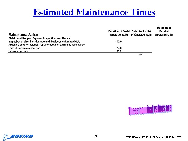 Estimated Maintenance Times 9 ARIES Meeting, UCSD L. M. Waganer, 14 -15 June 2006