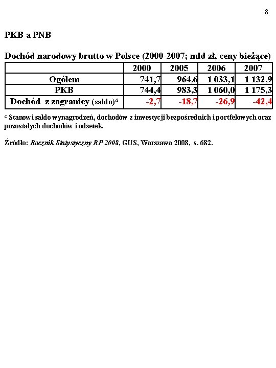 8 PKB a PNB Dochód narodowy brutto w Polsce (2000 -2007; mld zł, ceny