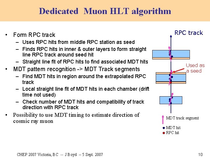 Dedicated Muon HLT algorithm • Form RPC track – Uses RPC hits from middle