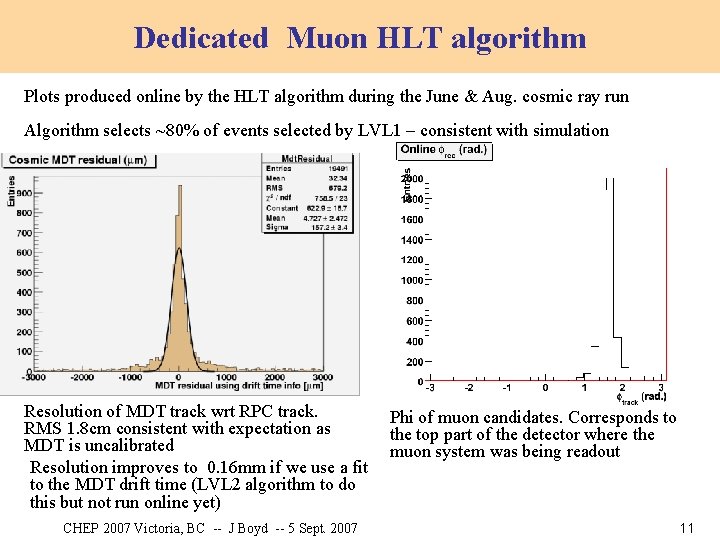 Dedicated Muon HLT algorithm Plots produced online by the HLT algorithm during the June