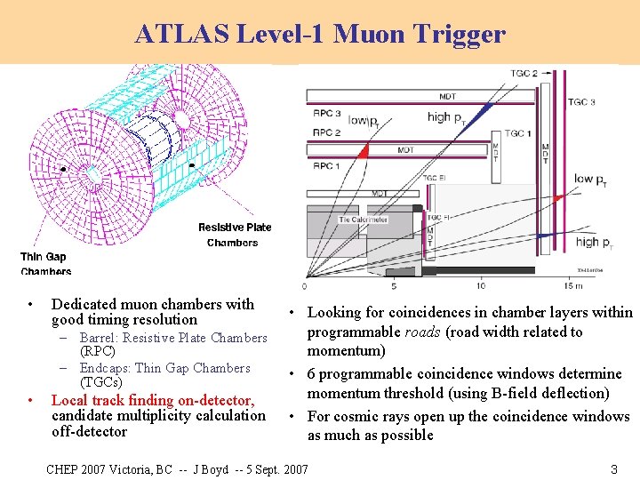 ATLAS Level-1 Muon Trigger • Dedicated muon chambers with good timing resolution – Barrel: