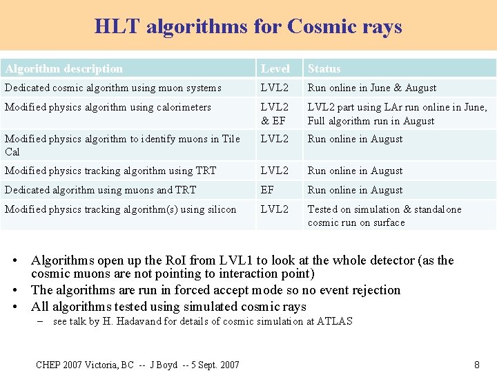 HLT algorithms for Cosmic rays Algorithm description Level Status Dedicated cosmic algorithm using muon