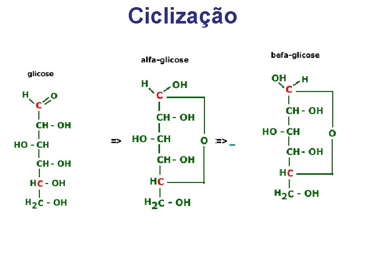 Ciclização => <=> 