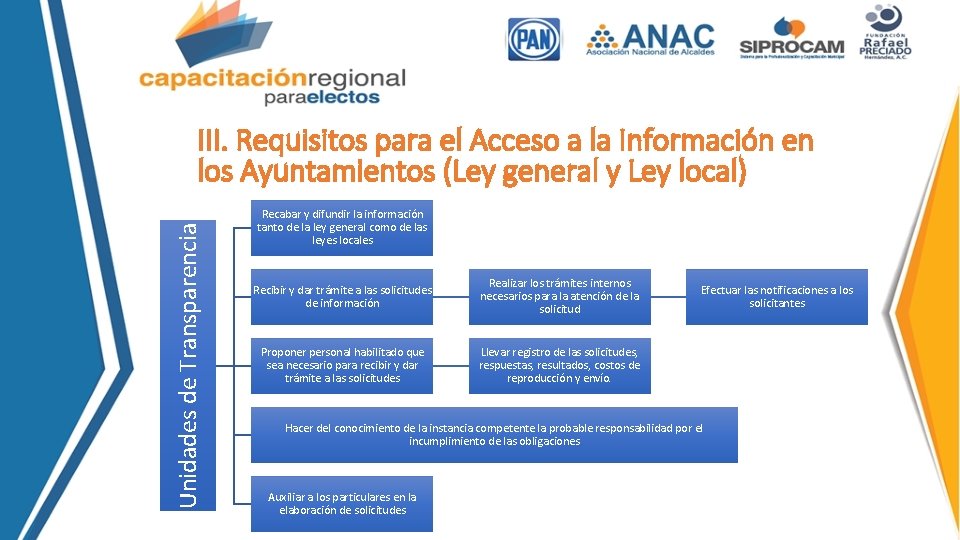 Unidades de Transparencia III. Requisitos para el Acceso a la Información en los Ayuntamientos