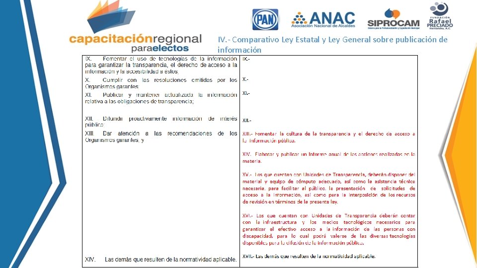 IV. - Comparativo Ley Estatal y Ley General sobre publicación de información 