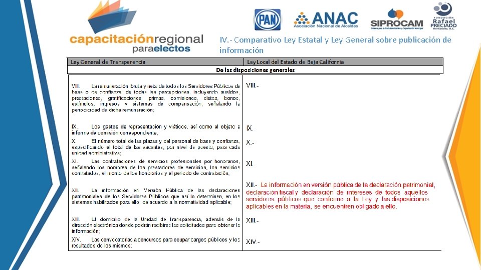 IV. - Comparativo Ley Estatal y Ley General sobre publicación de información 