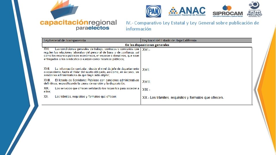 IV. - Comparativo Ley Estatal y Ley General sobre publicación de información 