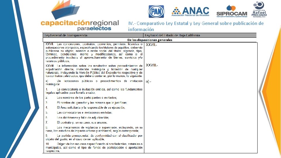 IV. - Comparativo Ley Estatal y Ley General sobre publicación de información 