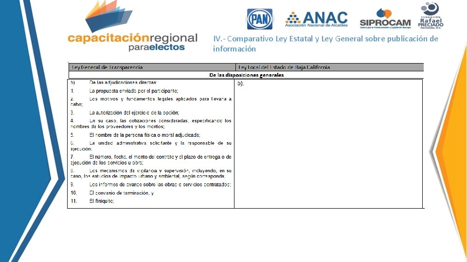 IV. - Comparativo Ley Estatal y Ley General sobre publicación de información 