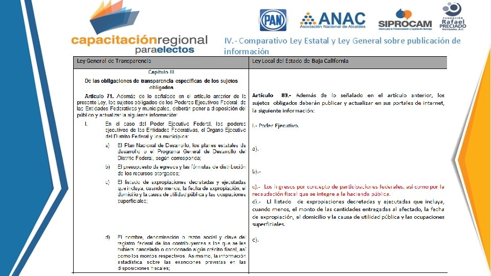 IV. - Comparativo Ley Estatal y Ley General sobre publicación de información 