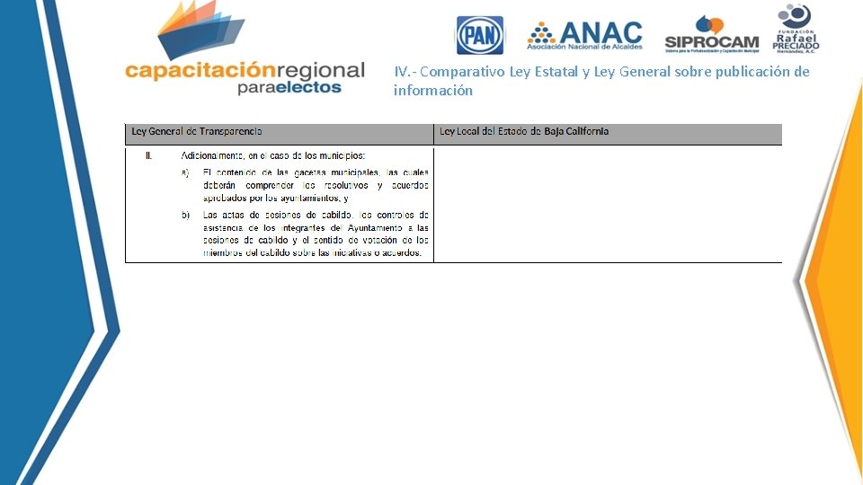 IV. - Comparativo Ley Estatal y Ley General sobre publicación de información 