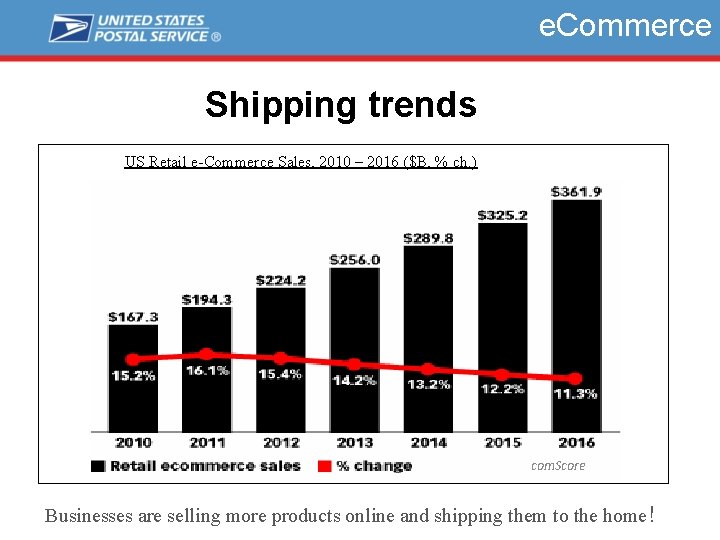 e. Commerce Shipping trends US Retail e-Commerce Sales, 2010 – 2016 ($B, % ch.