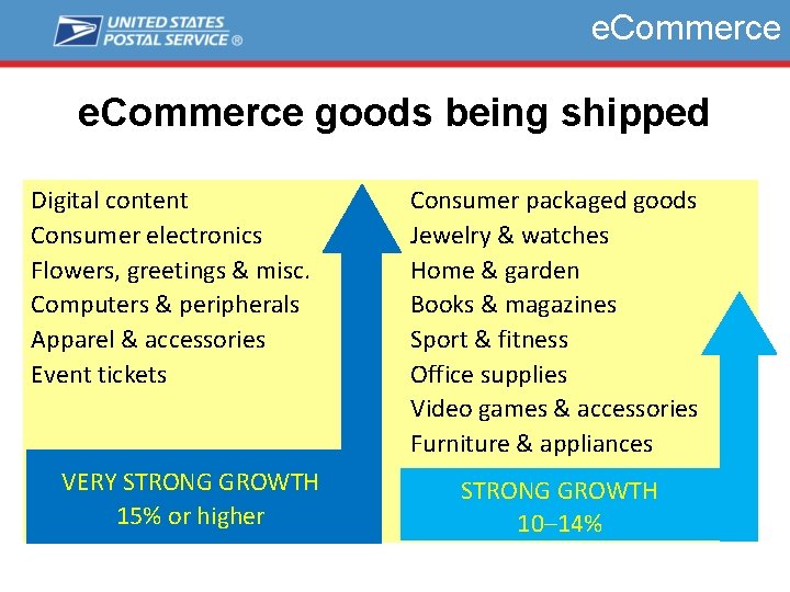 e. Commerce goods being shipped Digital content Consumer electronics Flowers, greetings & misc. Computers