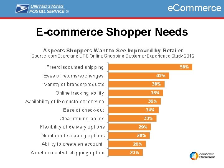 e. Commerce E-commerce Shopper Needs 