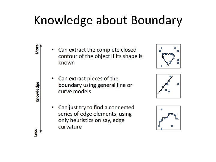 Knowledge about Boundary Knowledge about Boundary