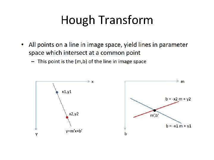 Hough Transform Hough Transform