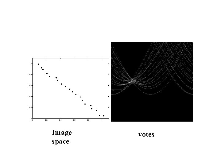 Image space votes Image space votes