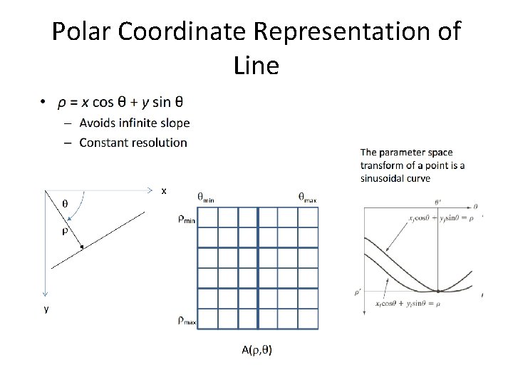 Polar Coordinate Representation of Line Polar Coordinate Representation of Line