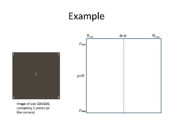 Example Example