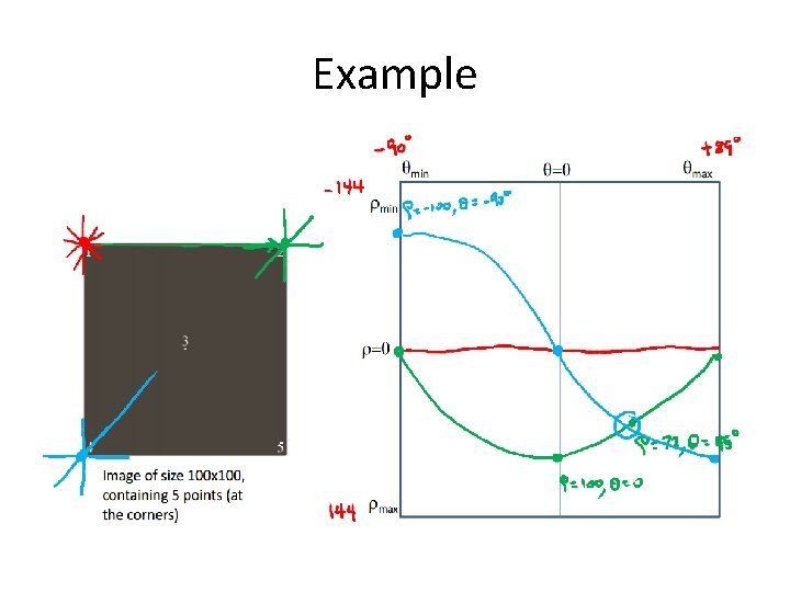 Example Example