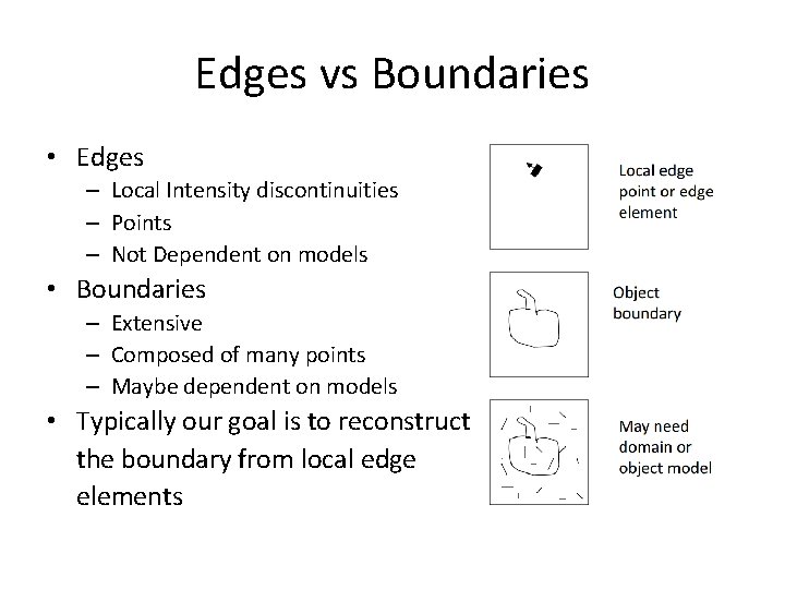 Edges vs Boundaries • Edges – Local Intensity discontinuities – Points – Not Dependent Edges vs Boundaries • Edges – Local Intensity discontinuities – Points – Not Dependent