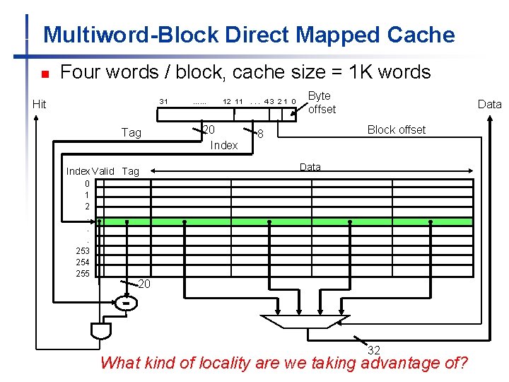 Multiword-Block Direct Mapped Cache n Four words / block, cache size = 1 K Multiword-Block Direct Mapped Cache n Four words / block, cache size = 1 K