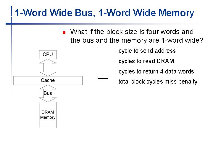 1 -Word Wide Bus, 1 -Word Wide Memory n What if the block size 1 -Word Wide Bus, 1 -Word Wide Memory n What if the block size
