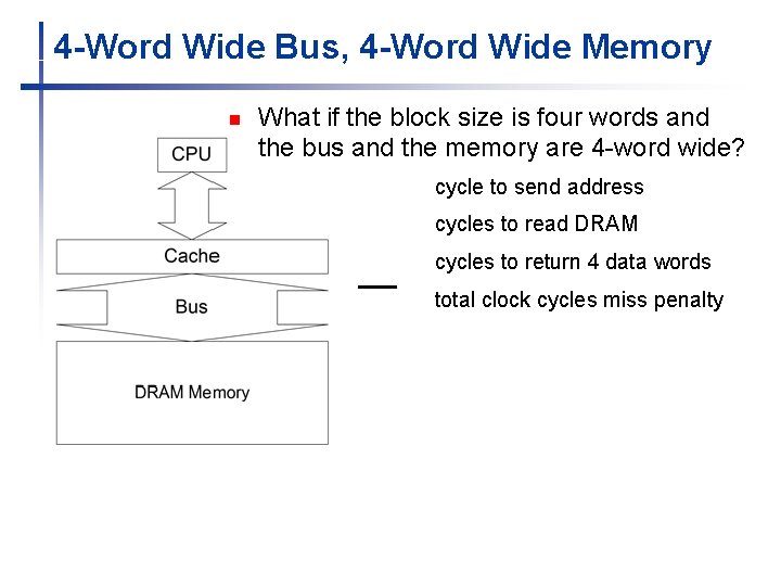 4 -Word Wide Bus, 4 -Word Wide Memory n What if the block size 4 -Word Wide Bus, 4 -Word Wide Memory n What if the block size
