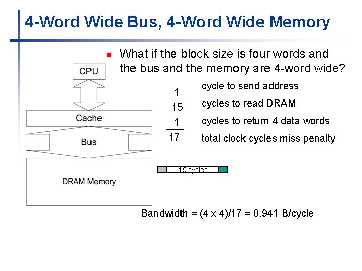 4 -Word Wide Bus, 4 -Word Wide Memory n What if the block size 4 -Word Wide Bus, 4 -Word Wide Memory n What if the block size