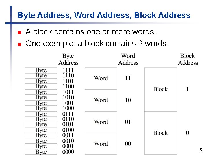 Byte Address, Word Address, Block Address n n A block contains one or more Byte Address, Word Address, Block Address n n A block contains one or more
