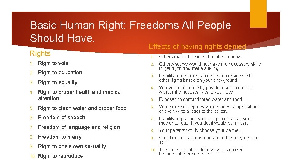 Basic Human Right: Freedoms All People Should Have. Rights 1. Right to vote 2.