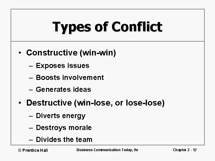 Types of Conflict • Constructive (win-win) – Exposes issues – Boosts involvement – Generates
