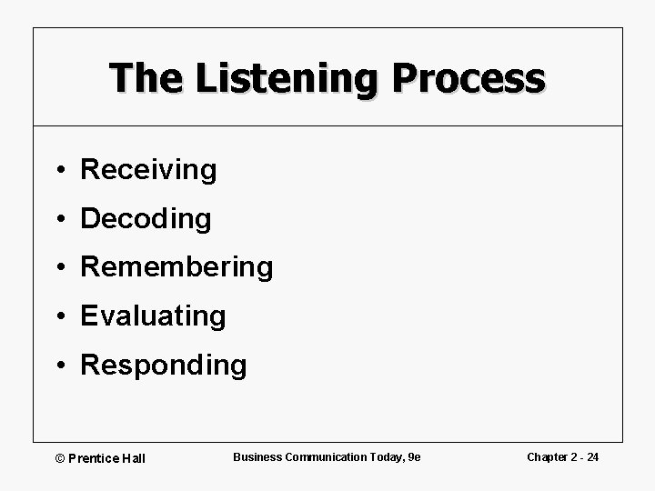 The Listening Process • Receiving • Decoding • Remembering • Evaluating • Responding ©