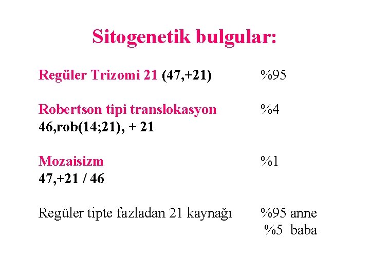 Sitogenetik bulgular: Regüler Trizomi 21 (47, +21) %95 Robertson tipi translokasyon 46, rob(14; 21),