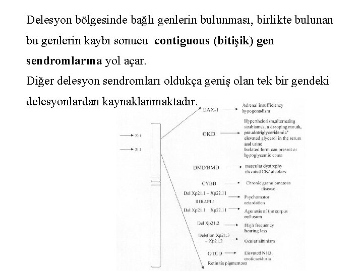 Delesyon bölgesinde bağlı genlerin bulunması, birlikte bulunan bu genlerin kaybı sonucu contiguous (bitişik) gen