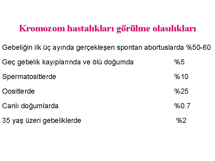 Kromozom hastalıkları görülme olasılıkları Gebeliğin ilk üç ayında gerçekleşen spontan abortuslarda %50 -60 Geç