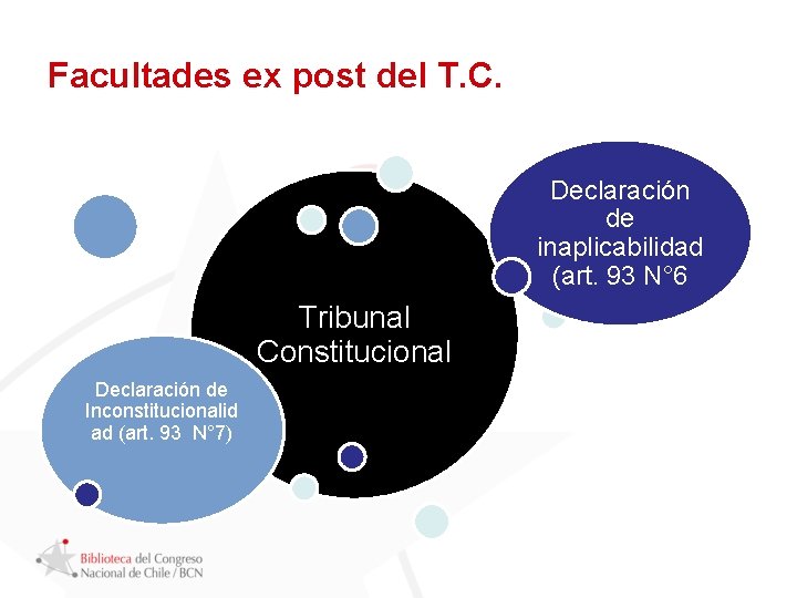 Facultades ex post del T. C. Declaración de inaplicabilidad (art. 93 N° 6 Tribunal